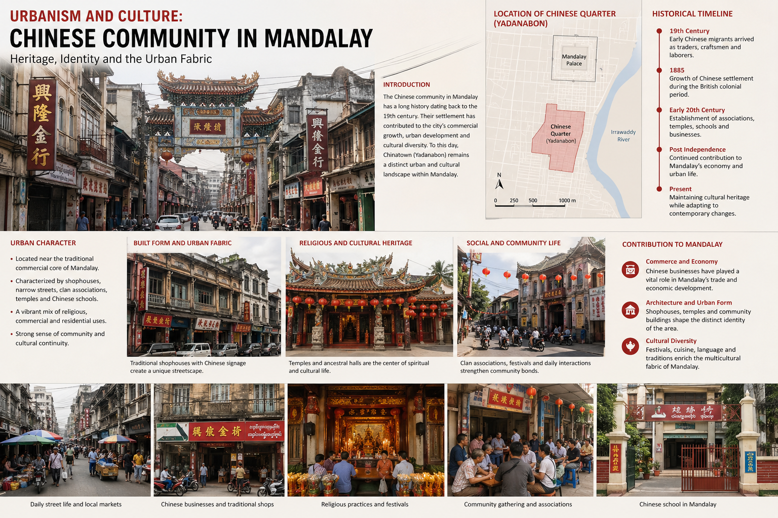 Chinese Community in Mandalay Chinese Community in Mandalay